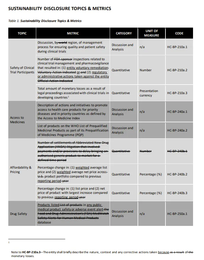一看就知道為什麼叫 blackline document,其實就是追蹤修訂。資料來源:SASB