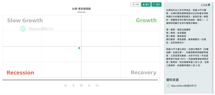 資料來源：財經M平方