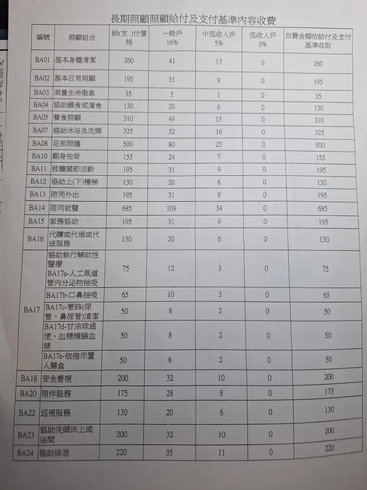 依據個案狀況給我的照顧項目，網路上有全部項目，因為婆婆用不到這麼多，給我一張可能會用到的項目幫助理解