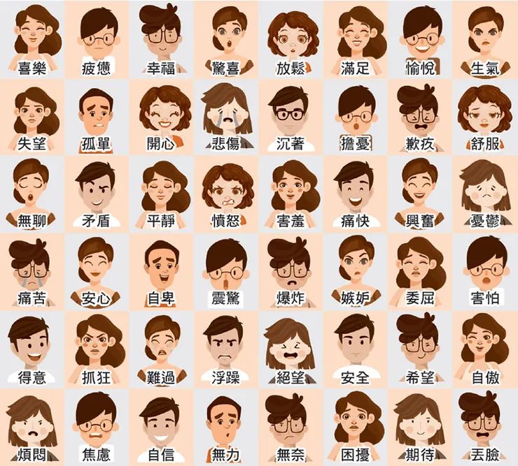 圖／情緒認知臉譜圖。時報出版