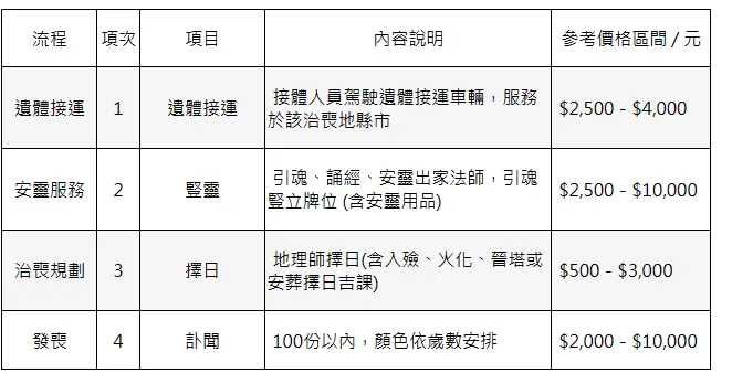 金麟生命／版權所有