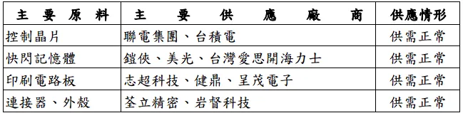 主要供應商 資料來源:公司年報