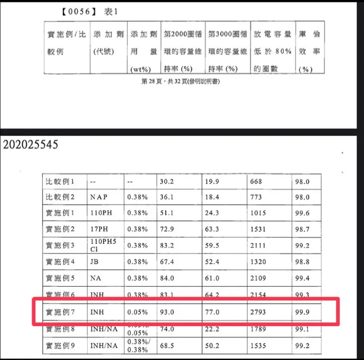 14個配方，我只秀最好的