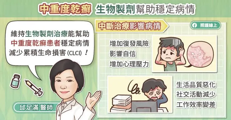 中重度乾癬生物製劑幫助穩定病情