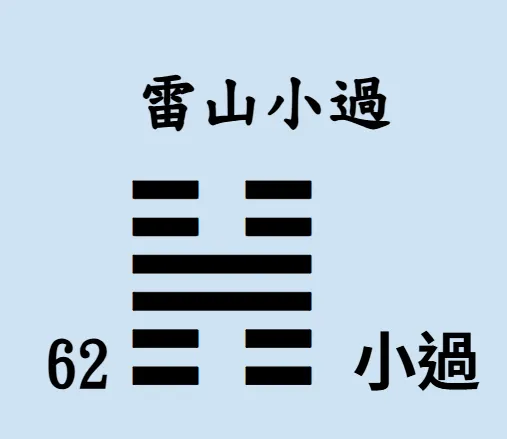 易經64卦【易經念十回】