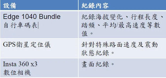 專業配備清單
