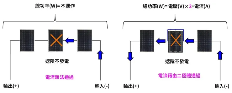旁路二極體的功用