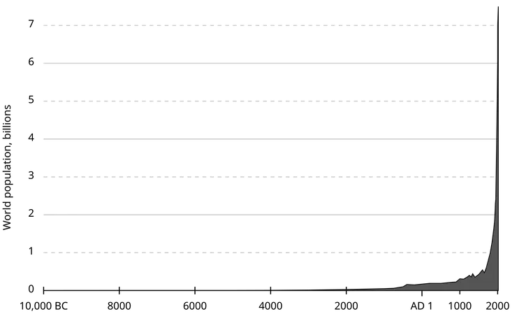 維基百科檔案照