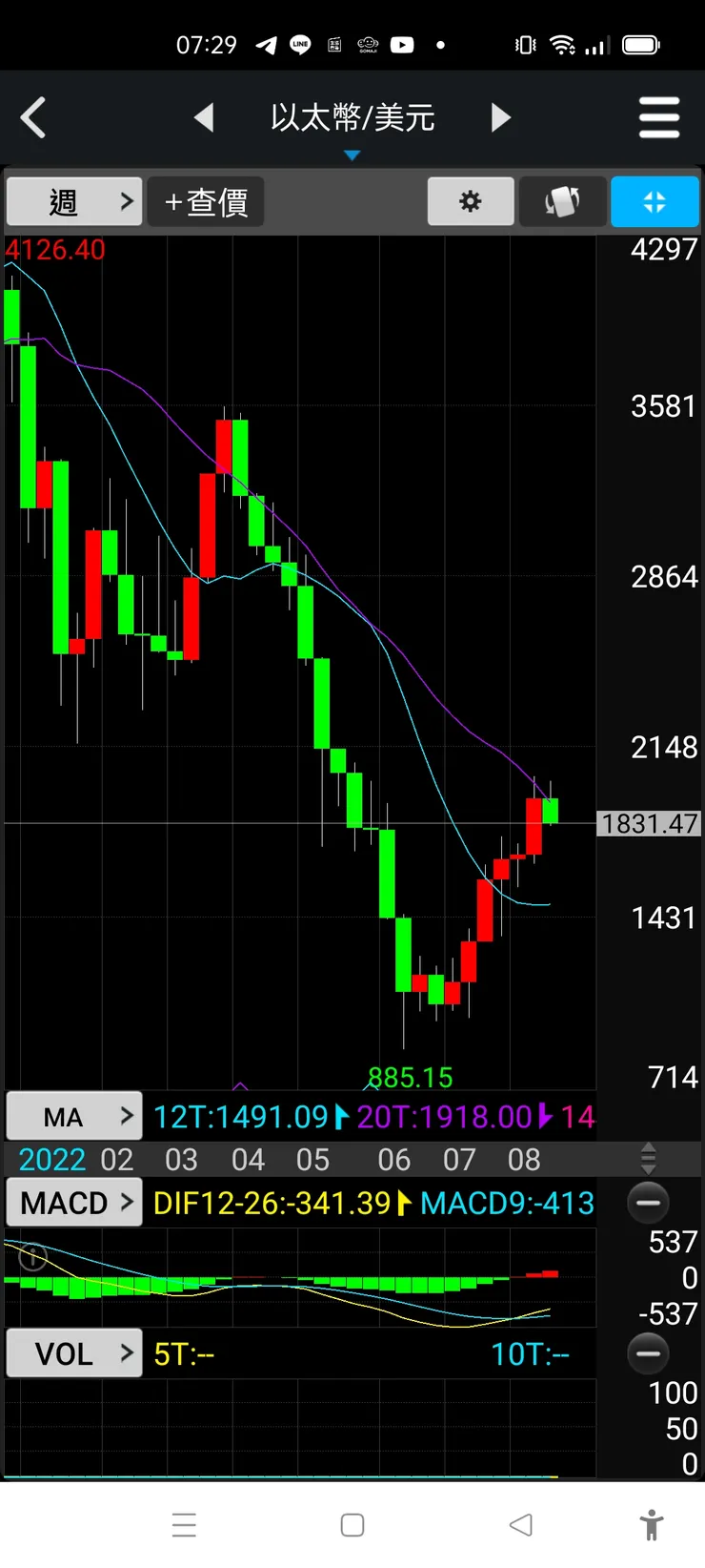 vocus｜新世代的創作平台