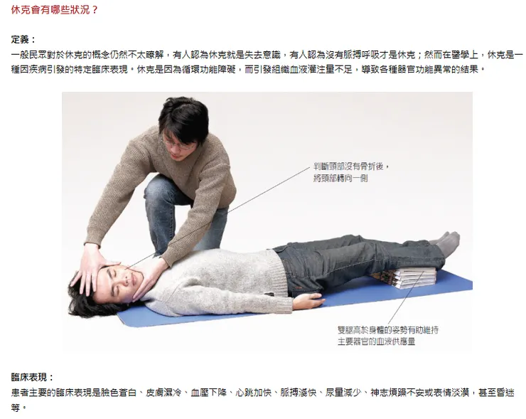 休克 - 健保署