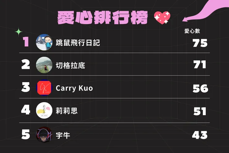 vocus｜新世代的創作平台