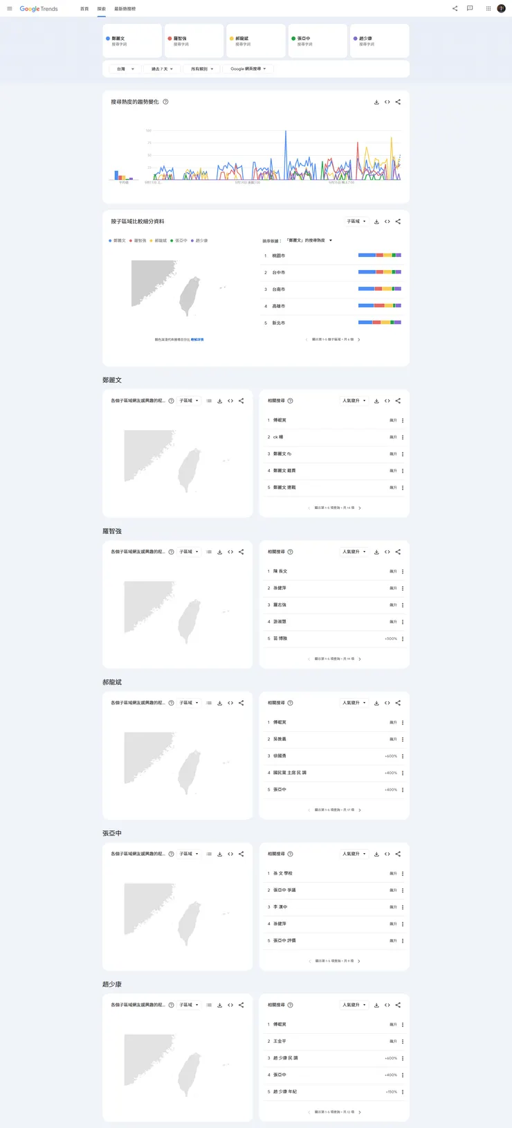 圖片來源:Google Trends