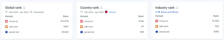 vocus|新世代的創作平台