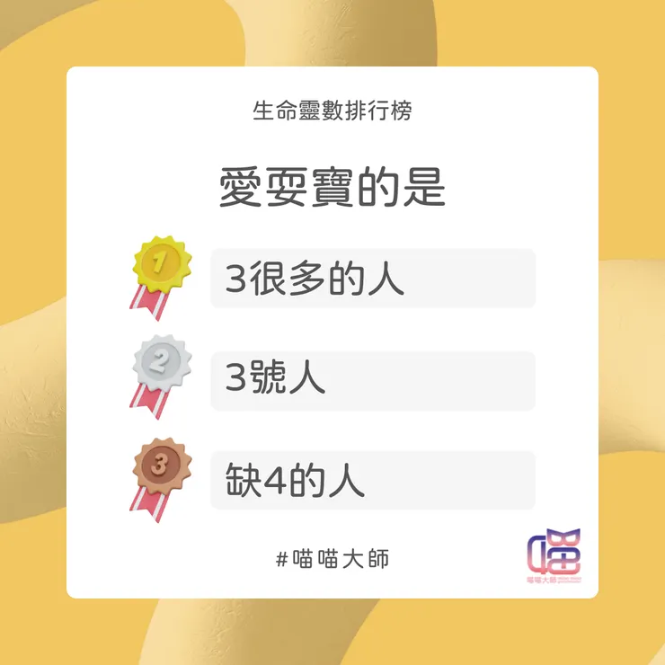 生命靈數排行榜 愛耍寶 Top 3