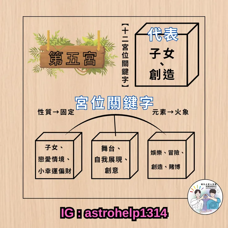 第五宮-關鍵字