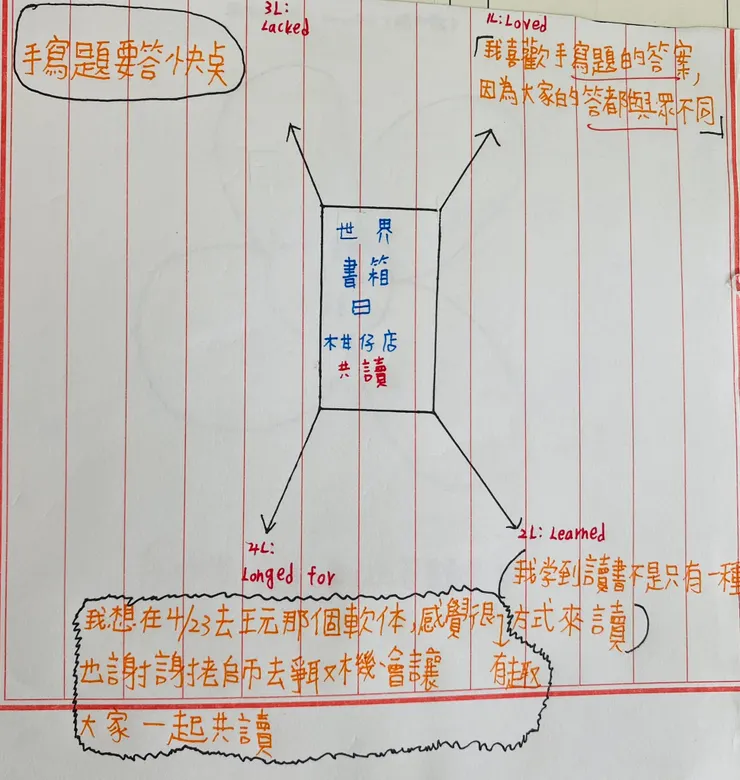 線上闖關，等我們😉😉