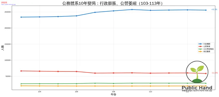 過去10年經歷了顯著的結構性變革