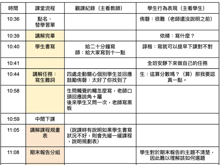 超級詳細的課堂觀察紀錄