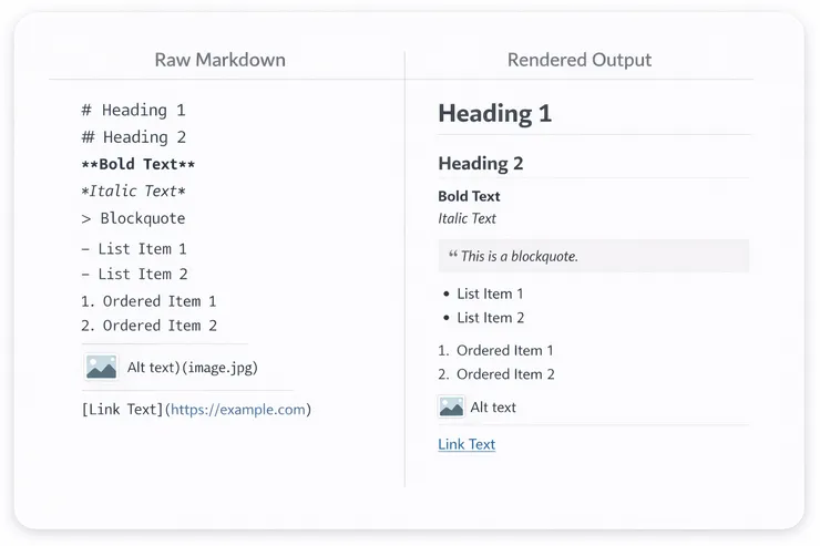 入門簡易語法表