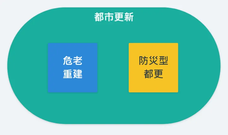 Source:網路資訊,由 Zeseri 捷思艾瑞整理