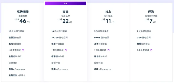 如果不想把資源和心思花在主機、SEO……這些地方，花錢解決反而是最快的途徑。