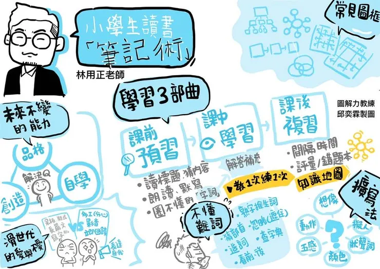 林用正老師的讀書筆記術