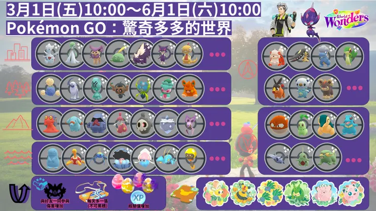 驚奇多多的世界