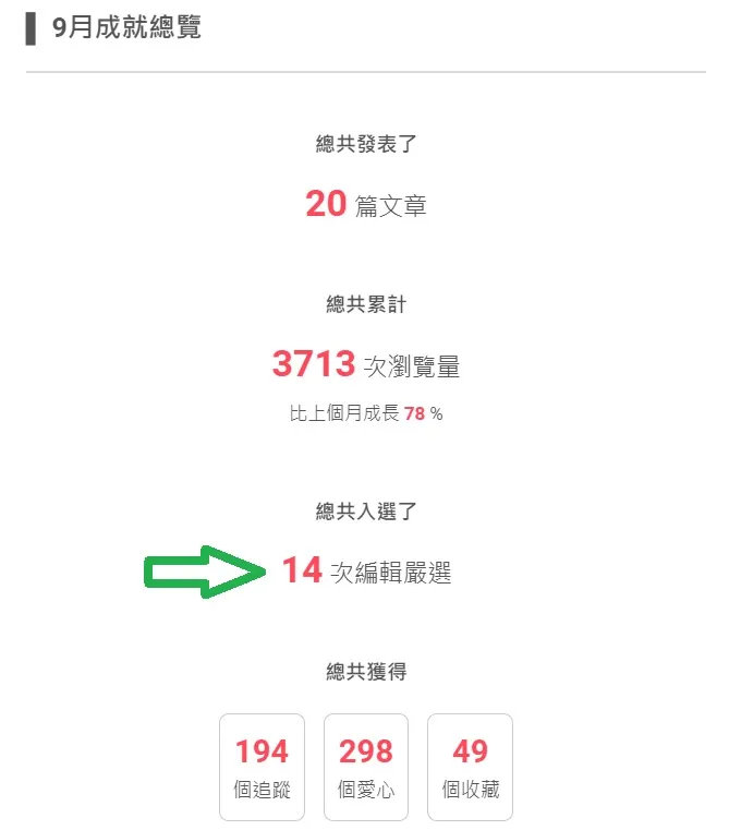 vocus｜新世代的創作平台