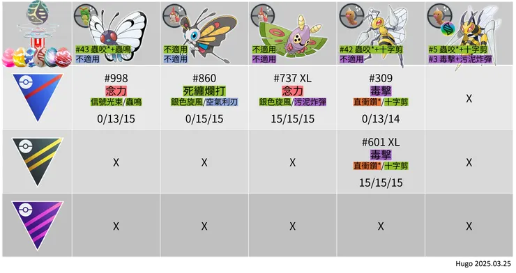 蟲屬性寶可夢活動 招式推薦