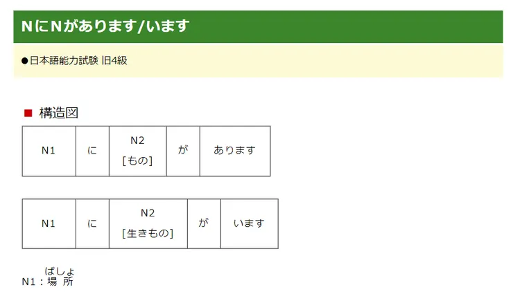 日文文型05　ＮにＮがあります/います