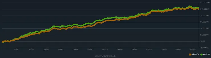  這是2021上半年打Natural8中NL50的成績(單位美金)