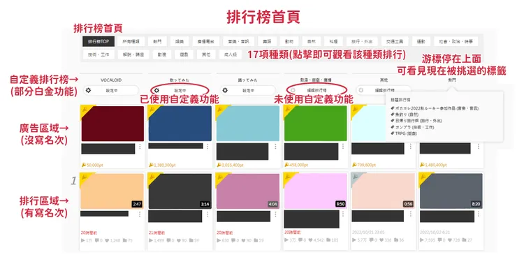 vocus｜新世代的創作平台