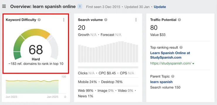 最左側就是 Aherfs 的 KD 儀表板