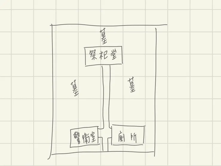 金門公墓大致平面