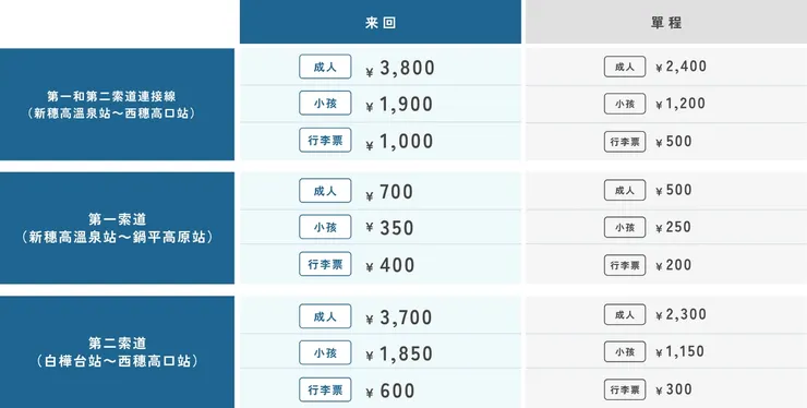 新穗高纜車票價表。（圖／擷取自官網）