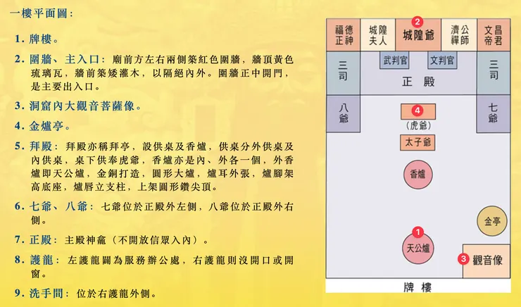 來源:台灣省城隍廟