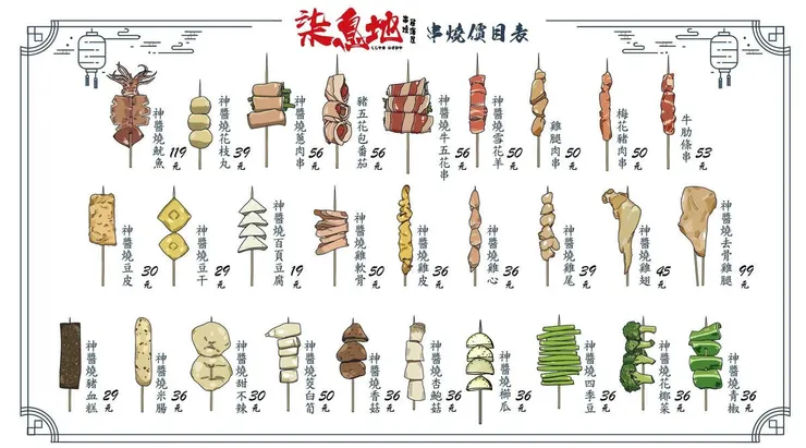 [台北信義]柒息地串燒居酒屋信義店，兩壺熱清酒149元！台北101附近神醬串燒19元起，Dcard與PTT兩大論壇推薦台北居酒屋