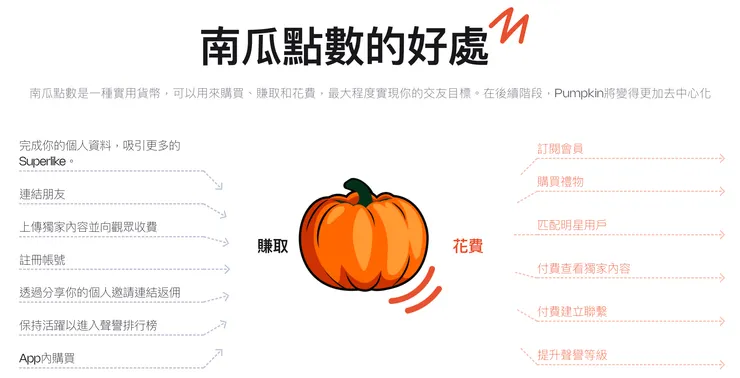 資料來源：pumpkin 官網