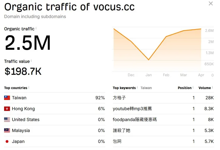 vocus｜新世代的創作平台