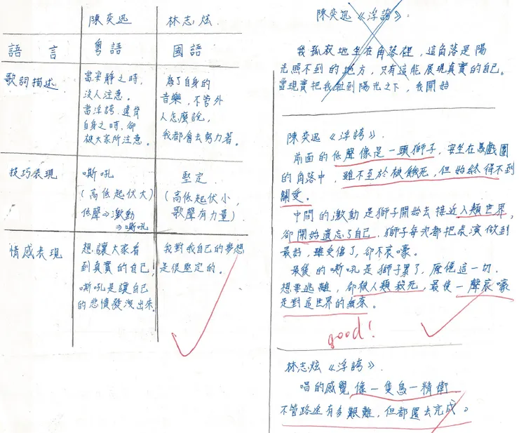 vocus|新世代的創作平台