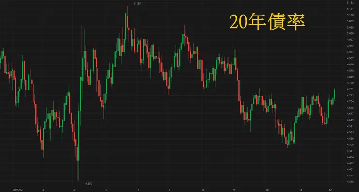 美債20年期利率