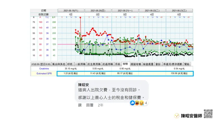 常常遇到看完病不付錢的人，難怪以前要保證金制度