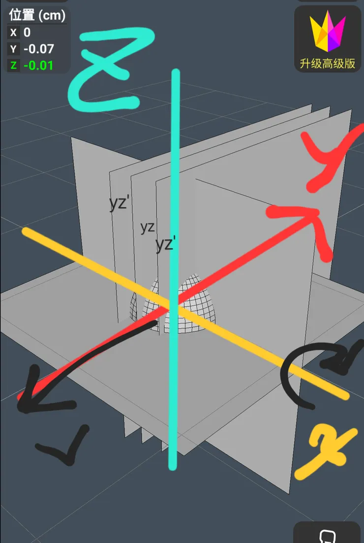 座標平面yz與yz'示意圖↑