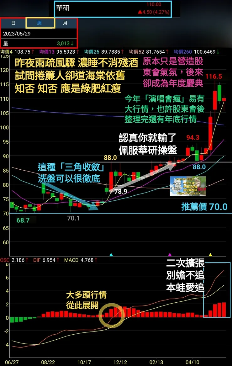 vocus｜新世代的創作平台