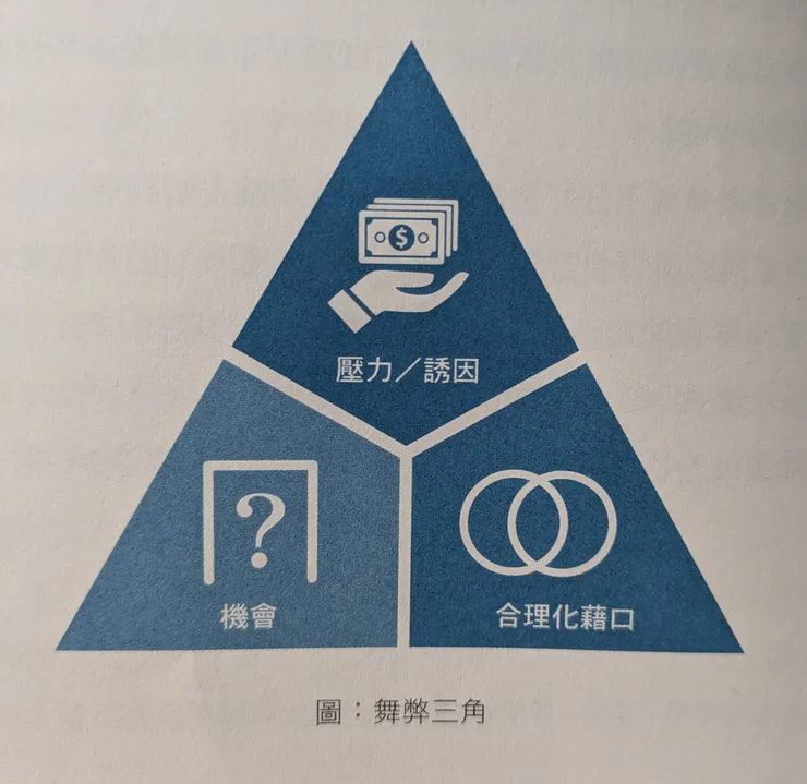 舞弊三角(Fraud Triangle）