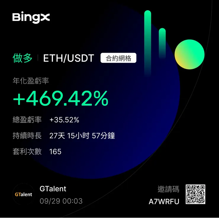ETH/USDT 做多 25X 合約網格報酬率