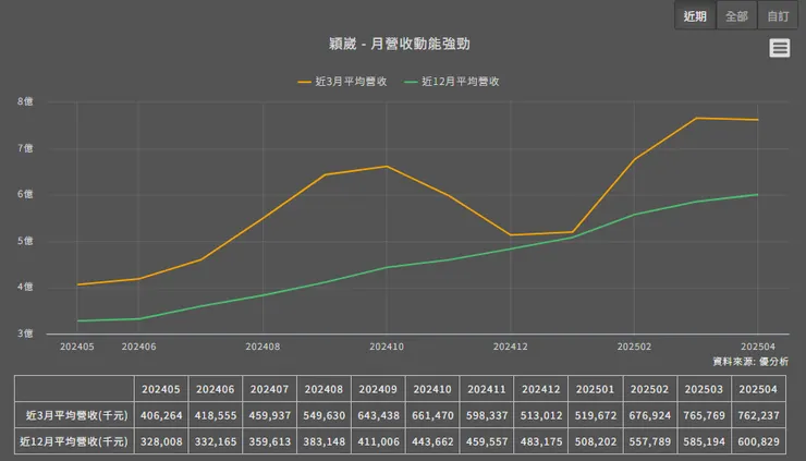 vocus｜新世代的創作平台