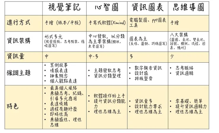 常見圖解筆記一覽表