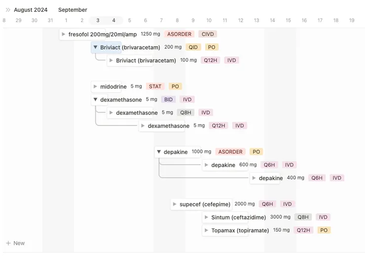 病人用藥總覽時間軸