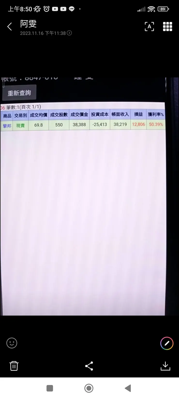 已實現獲利:5成!